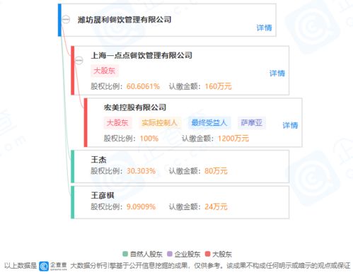 一点一点餐饮投资局 从服饰跨界餐饮的战略探索